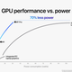 Imagen para el artículo titulado El nuevo MacBook Pro es una bestia con los nuevos chips M1 Pro y Max, y sí, tiene notch